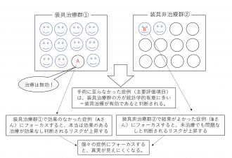 臨床試験2