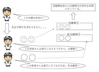 臨床試験3