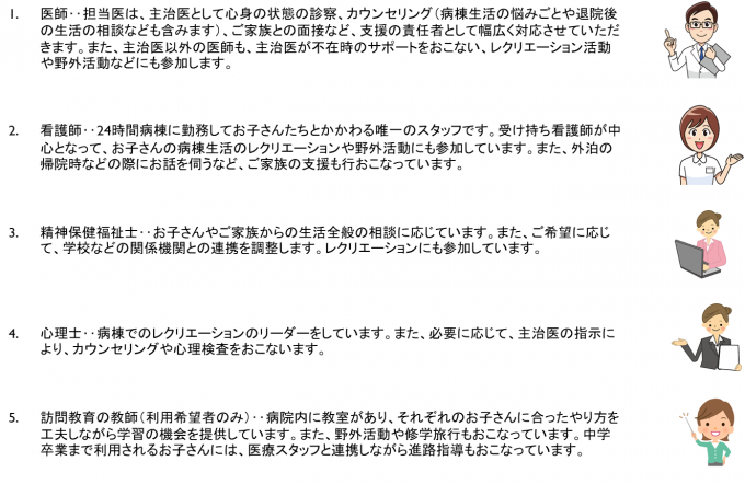 病棟での支援スタッフと役割