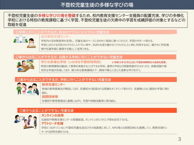 不登校児童生徒の多様な学びの場