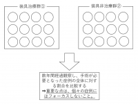 臨床試験