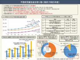 現在 調整中です。