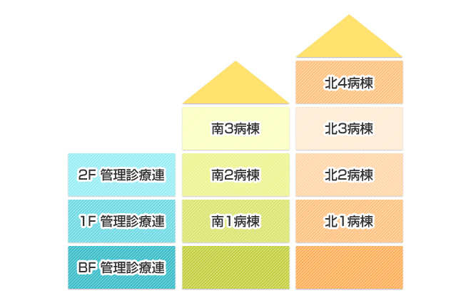 建物マップ