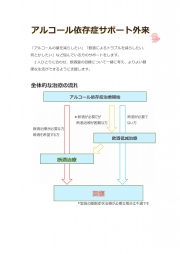 依存症サポート２
