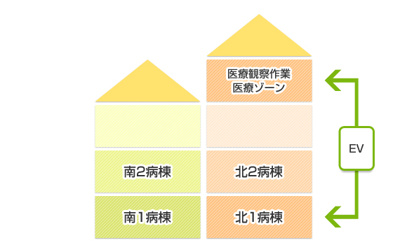 病棟紹介図　詳細は以下です
