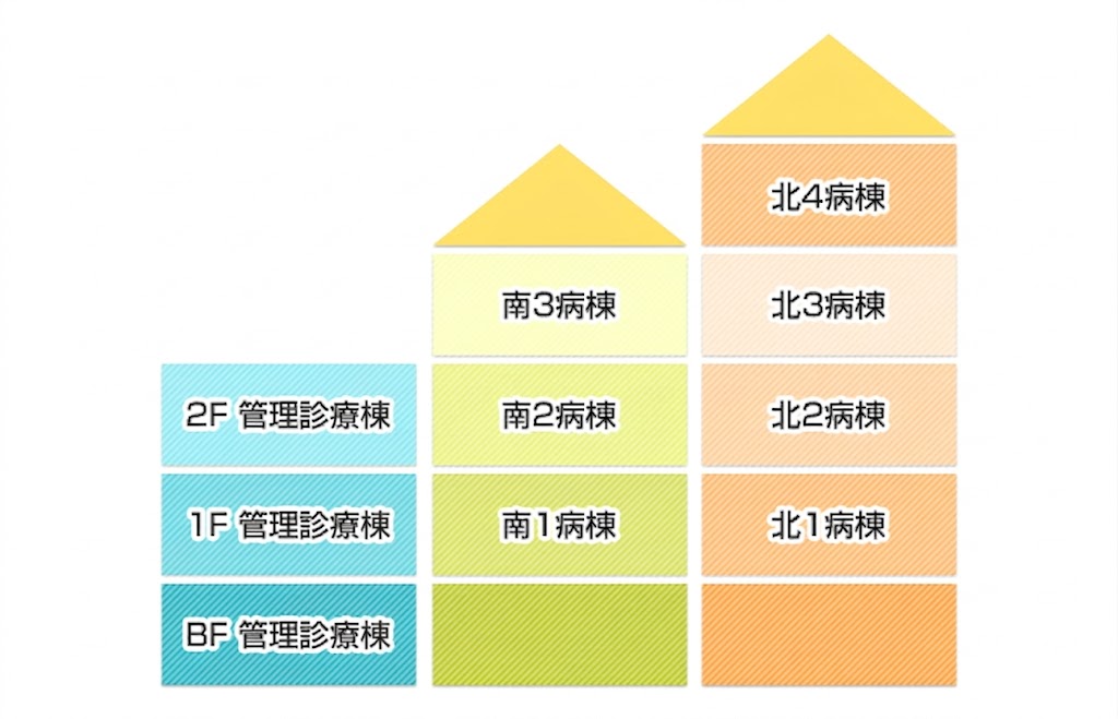 建物マップ 詳細は以下です
