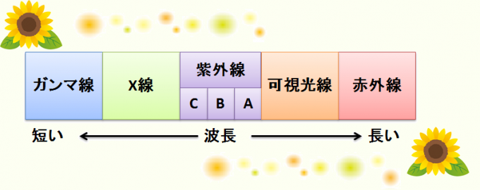 太陽光