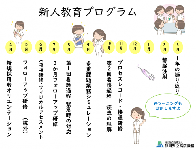 新人教育研修制度