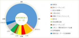 精神保健福祉士の一日