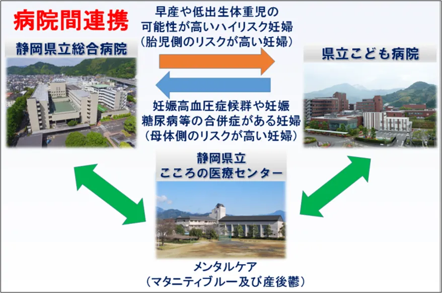 静岡県立総合病院と県立こども病院の相互連携