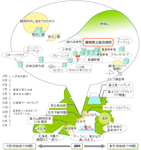 イベントマップ