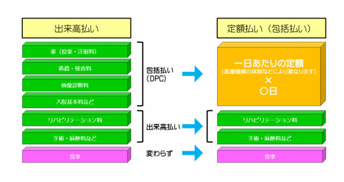 画像「入院費の計算方法」