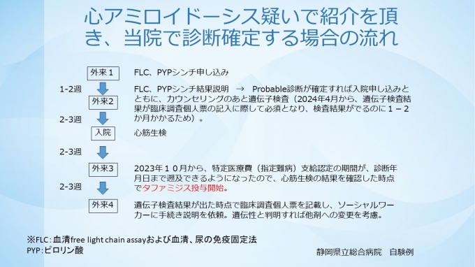 紹介から診断確定までの流れ