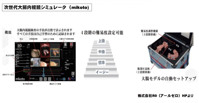 次世代大腸内視鏡シミュレータ「mikoto」