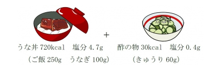 うな丼720カロリー　酢の物30カロリー