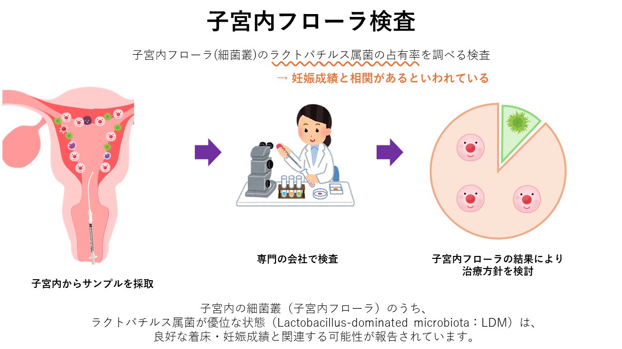 子宮内フローラ検査