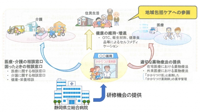 地域薬学ケア専門薬剤師研修基幹施設