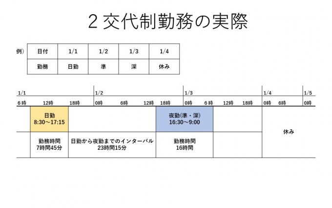 勤務体制1