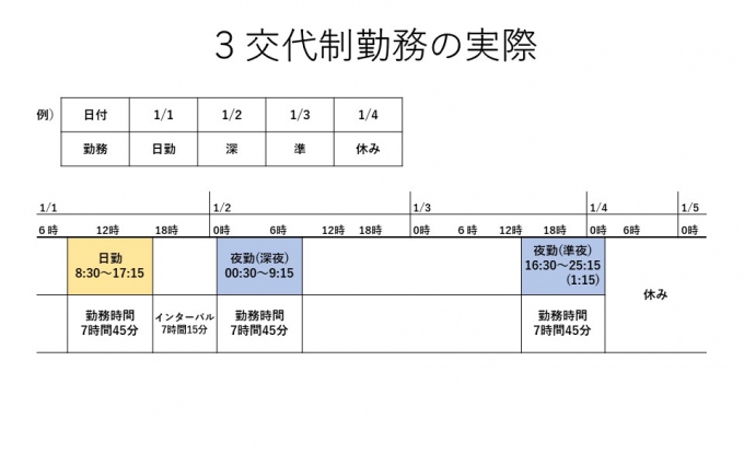 勤務体制2