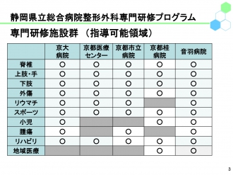 整形外科募集ＨＰ用\スライド3