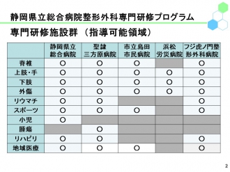 整形外科募集ＨＰ用\スライド2