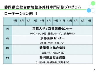 整形外科募集ＨＰ用\スライド6