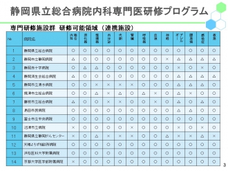 内科\内科募集ＨＰ用\スライド3