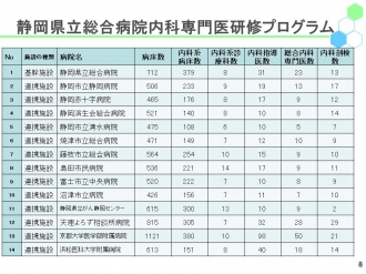 内科\内科募集ＨＰ用\スライド8