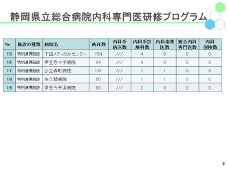 内科\内科募集ＨＰ用\スライド9