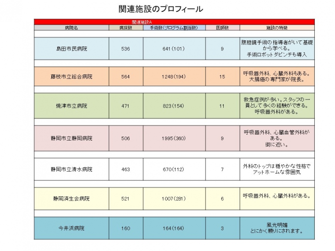 外科募集スライド\スライド