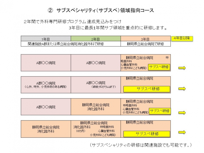 外科募集スライド\スライド