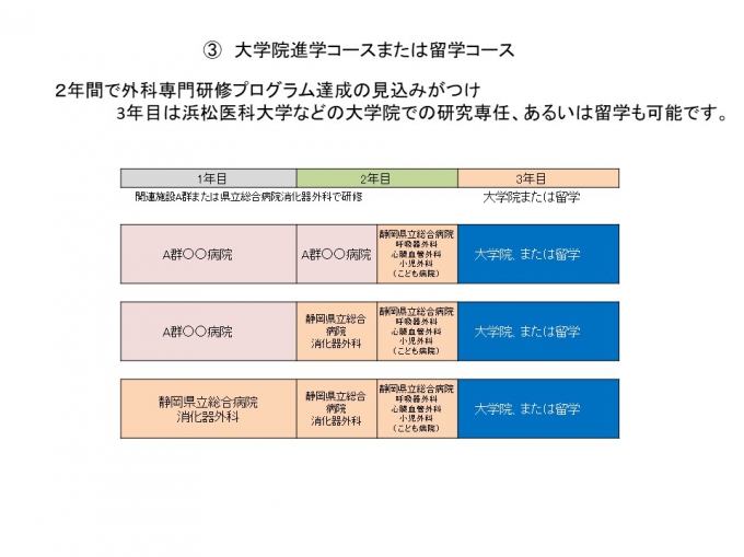 外科募集スライド\スライド
