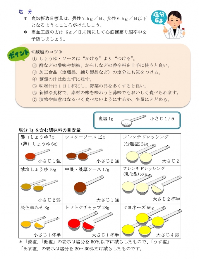 減塩【参考資料】