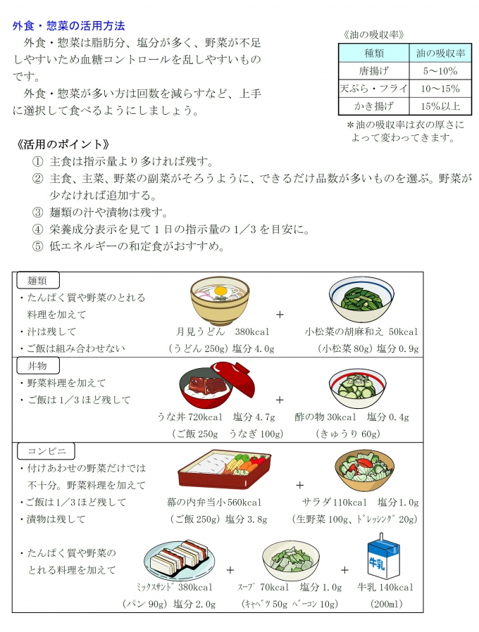 糖尿病の食事療法