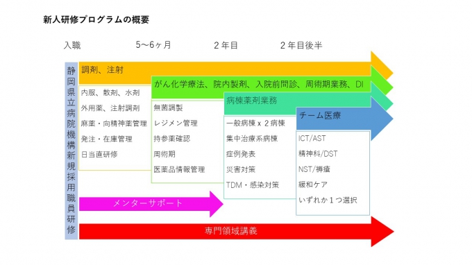 研修プログラム概要