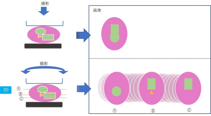 説明図