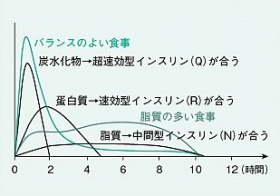 カーボカウント