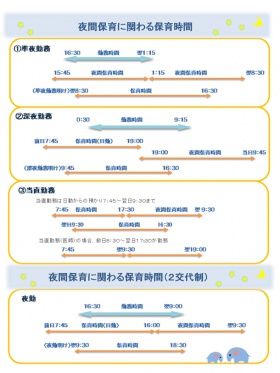 夜間保育に関わる保育時間