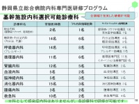 内科\内科募集ＨＰ用\スライド10