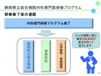 内科\内科募集ＨＰ用\スライド11