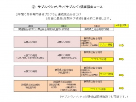 外科募集スライド\スライド