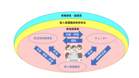 新人教育システム