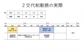 勤務体制1