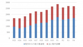入院手術件数