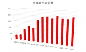弁膜症手術