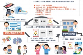 概略図