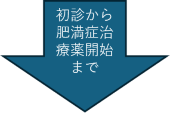 図3