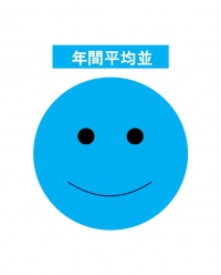 1年間平均並