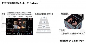 次世代大腸内視鏡
