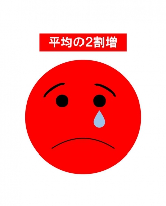 3平均の2割増